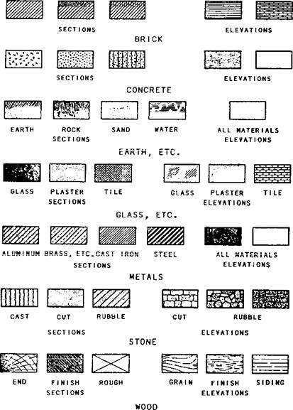 Material Symbols